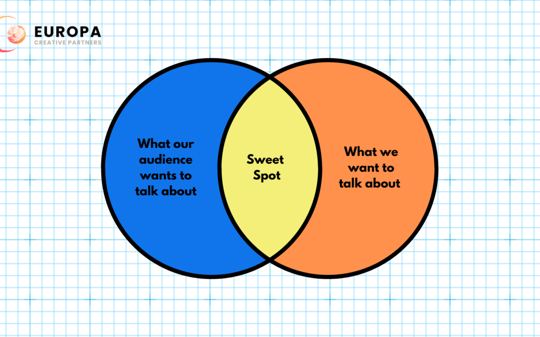 Your problem might not be lead generation. It might be brand and trust.