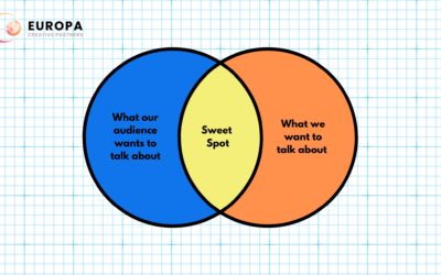 Your problem might not be lead generation. It might be brand and trust.