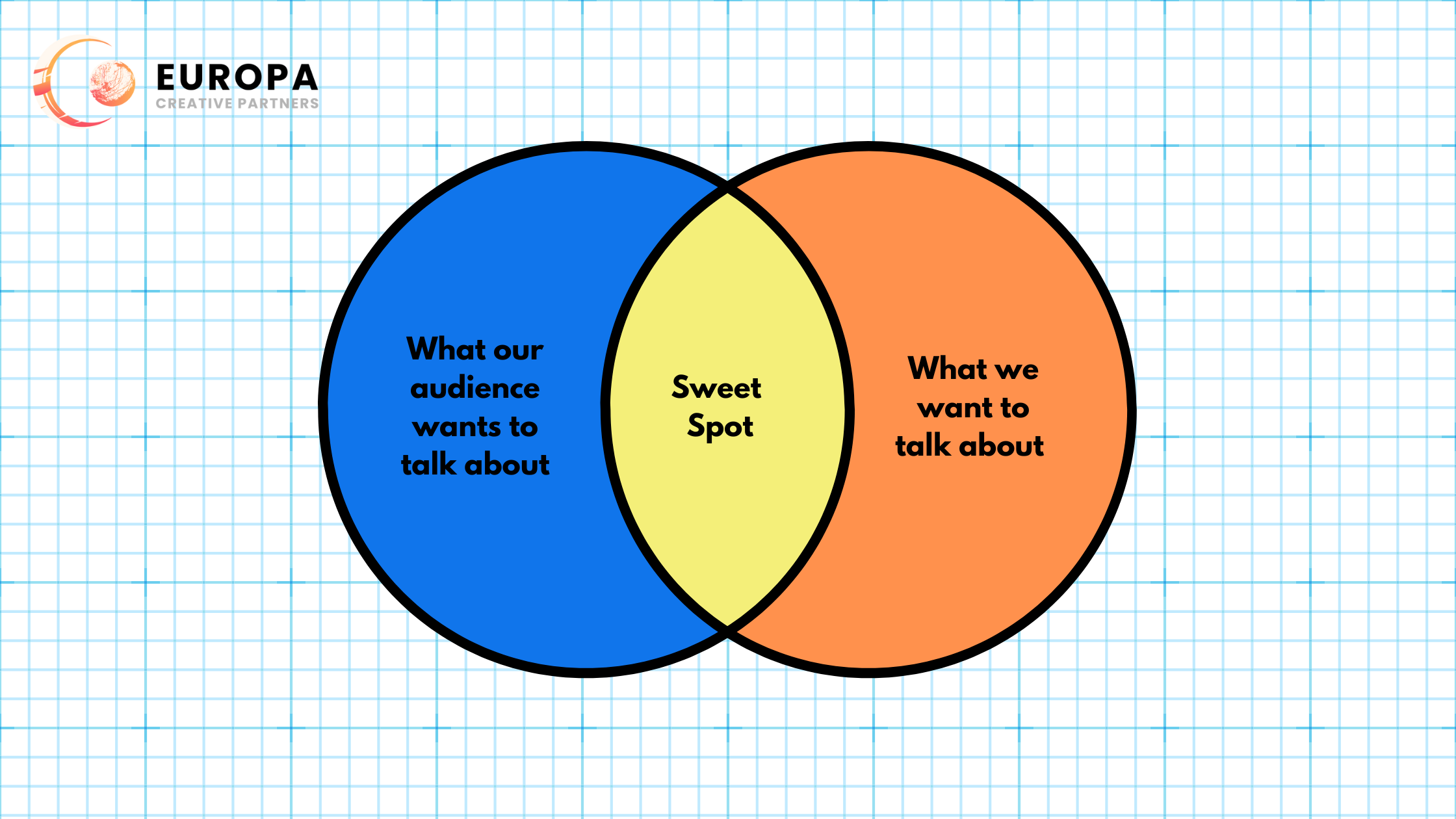 Brand and trust