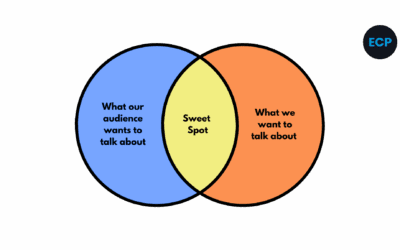 Your problem might not be lead generation. It might be brand and trust.